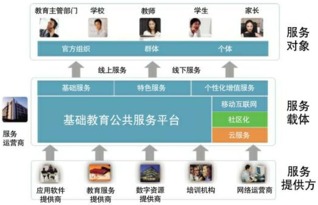 教育技術(shù)服務(wù)平臺電腦版 教育技術(shù)服務(wù)平臺電腦版下載 v1.3 官方版 起點(diǎn)軟件園