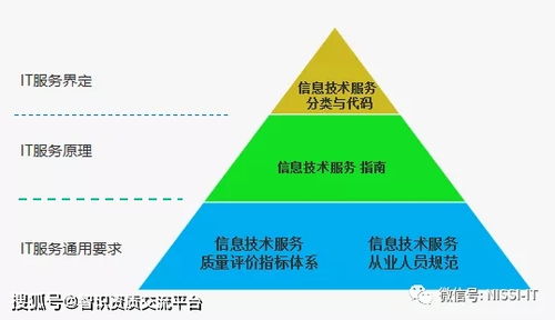 深圳羅以智識it資質(zhì)專題五 itss資質(zhì) 信息技術(shù)服務標準 專題介紹