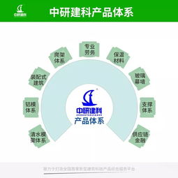 布局產業(yè)生態(tài) 中研建科致力于打造全國首家新型建筑科技產品綜合服務平臺